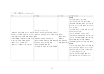 호흡기계진단적검사-10