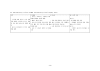 호흡기계진단적검사-14