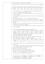 간암(투약관련)-17
