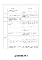 요실금 여성의 간호사례연구-6