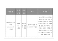 칸디다성 질염 간호과정-13