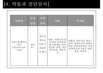 칸디다성 질염 간호과정-14