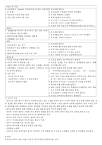 분만1기 레포트-6