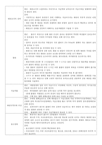 산후출혈 레포트-3