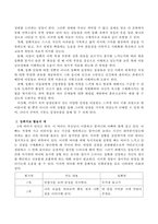 동화치료의 가치 및 활용의 예를 논의하시오-3