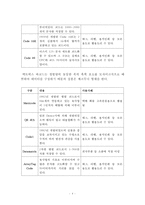 [2017학년도 1학기 방송통신대학교 중간과제물] 컴퓨터의이해(공통) 컴퓨터에서 입력장치, 중앙처리장치, 출력장치, 기억장치에 대하여 자세히 설명한다.-5