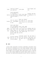 [방송통신대학교 2017학년도 1학기 중간과제물] 상당심리학(공통) 정신분석적 상담이론, 인지상담이론, 행동수정이론을 비교·설명한 후, 핵심적 내용을 정리하여 하나의 [표]로 요약하여 제시하시오. (30점 만점)-8