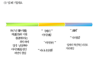 [빙그레 바나나맛우유 중국진출 마케팅사례 PPT] 빙그레 바나나우유 제품분석과 SWOT분석및 바나나우유 중국진출 마케팅전략 분석 PPT-4