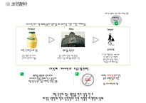 [빙그레 바나나맛우유 중국진출 마케팅사례 PPT] 빙그레 바나나우유 제품분석과 SWOT분석및 바나나우유 중국진출 마케팅전략 분석 PPT-15