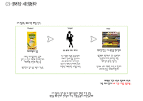 [빙그레 바나나맛우유 중국진출 마케팅사례 PPT] 빙그레 바나나우유 제품분석과 SWOT분석및 바나나우유 중국진출 마케팅전략 분석 PPT-16