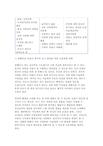 고위험모아간호학 2017년 중환아 간호단위의 특성(환아, 가족, 환경 등)을 설명하고, 중환아실 간호사가 갖추어야 할 능력, 태도 및 역할에 대해 논하시오. 또한 중환아실 아동의 정서적 요구를 충족시키는 데 도움이 되는 간호중재를 다각도로 세워보시오 죽음을 앞둔 아동과 의사소통할 때 유념해야 할 점 들을 아동의 발달단계별(고위험모아간호학 간호학과 중간과제-9