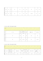 (방통대2017-1)학생 본인의 시간사용 실태를 1주일간 기록한 후 시간분류방법에 따라 분석하고,  자신의 생활목표를 장단기로 구분하여 제시한 후 일주일간의 시간계획표를 작성하시오.-4