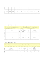 (방통대2017-1)학생 본인의 시간사용 실태를 1주일간 기록한 후 시간분류방법에 따라 분석하고,  자신의 생활목표를 장단기로 구분하여 제시한 후 일주일간의 시간계획표를 작성하시오.-5