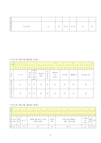 (방통대2017-1)학생 본인의 시간사용 실태를 1주일간 기록한 후 시간분류방법에 따라 분석하고,  자신의 생활목표를 장단기로 구분하여 제시한 후 일주일간의 시간계획표를 작성하시오.-6