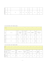 (방통대2017-1)학생 본인의 시간사용 실태를 1주일간 기록한 후 시간분류방법에 따라 분석하고,  자신의 생활목표를 장단기로 구분하여 제시한 후 일주일간의 시간계획표를 작성하시오.-8