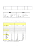 (방통대2017-1)학생 본인의 시간사용 실태를 1주일간 기록한 후 시간분류방법에 따라 분석하고,  자신의 생활목표를 장단기로 구분하여 제시한 후 일주일간의 시간계획표를 작성하시오.-9