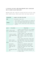 보건교육A형 2017-감정노동자의 스트레스관리에 대한 보건교육,개별적으로 개인이나 집단을 정하고, 선택대상에 대한 인구 사회적 특성을 상세히 기술- 보건교육A형 2017학년도 1학기 중간과제물 감정노동자의 스트레스관리-10