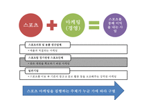 [스포츠마케팅 개념과 기업사례연구 PPT] 스포츠마케팅 정의,효과,필요성,장단점분석과 스포츠마케팅 기업 성공사례분석과 미래전망연구 PPT-4