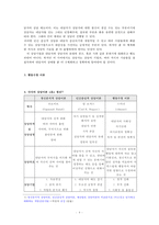 [방통대 2017-1]정신분석적 상담이론,  인간중심 상담이론,  행동수정이론을 비교·설명한 후,  핵심적 내용을 정리하시오 - 상담심리학-4