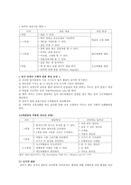 (방통대 2017-1) 영아기 및 유아기 발달 특성과 중요성을 설명하고(15점),  영아기 및 유아기 자녀를 둔 바람직한 부모의 역할에 대하여 논하시오 (15점). -4