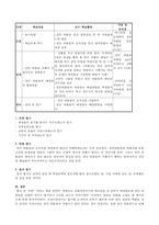 (방통대 보건교육)초/중/고등학생의 집단따돌림에 대한 보건교육-11