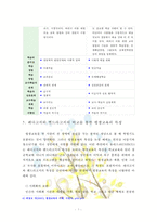 [평생교육방법론] 페다고지와 엔드라고지의 특성에 대해 비교해 보면서 평생교육의 특성을 설명해 보십시오-7