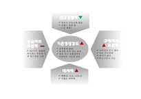 [GS25 마케팅사례 PPT] GS25 기업분석과 GS25 SWOT,STP,4P,마케팅전략분석및 향후시사점-7