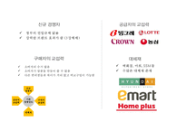 [GS25 마케팅사례 PPT] GS25 기업분석과 GS25 SWOT,STP,4P,마케팅전략분석및 향후시사점-9