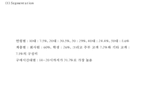 [GS25 마케팅사례 PPT] GS25 기업분석과 GS25 SWOT,STP,4P,마케팅전략분석및 향후시사점-13