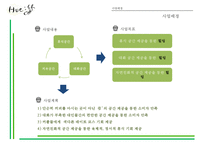 휴 카페 사업계획서[숲과 전통차가 있는 카페]-8