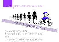 삼천리 하이브리드 자전거 METRO 마케팅 전략-6