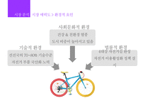 삼천리 하이브리드 자전거 METRO 마케팅 전략-10