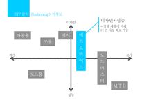 삼천리 하이브리드 자전거 METRO 마케팅 전략-14