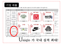 유니클로 [주요제품 & 성공 전략 - 정규직원수와 복지를 늘리고 재고를 줄인다]-8