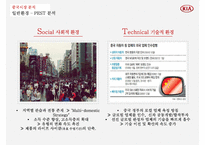 기아자동차 중국시장 경영전략 [Kia Motors China Market Management Strategy]-15