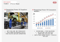 기아자동차 중국시장 경영전략 [Kia Motors China Market Management Strategy]-17