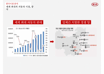 기아자동차 중국시장 경영전략 [Kia Motors China Market Management Strategy]-19