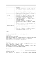 입원환아와 가족을 위한 간호, 입원아동간호, 입원아동준비, 입원아동간호중재, 입원아동가족간호, 가족간호-6