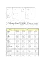 보건영양1B) 식사조사 방법을 정리하고, 한 가지 방법을 선택하여 자신 또는 가족에 적용하고 식생활을 조사·평가해 보세요0k-3