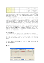보건영양1B) 식사조사 방법을 정리하고, 한 가지 방법을 선택하여 자신 또는 가족에 적용하고 식생활을 조사·평가해 보세요0k-6