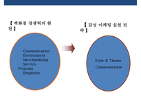 감성마케팅전략 - 표준화 및 특성화 & 체험마케팅-2