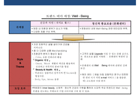 감성마케팅전략 - 표준화 및 특성화 & 체험마케팅-18