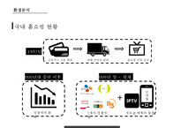 CJ오쇼핑의 혁신적인 소매유통전략 & CJ계열사의 비즈니스 연계를 통한 시너지향상-3