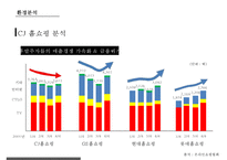 CJ오쇼핑의 혁신적인 소매유통전략 & CJ계열사의 비즈니스 연계를 통한 시너지향상-4