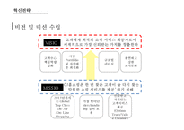CJ오쇼핑의 혁신적인 소매유통전략 & CJ계열사의 비즈니스 연계를 통한 시너지향상-7