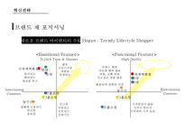 CJ오쇼핑의 혁신적인 소매유통전략 & CJ계열사의 비즈니스 연계를 통한 시너지향상-8