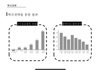 CJ오쇼핑의 혁신적인 소매유통전략 & CJ계열사의 비즈니스 연계를 통한 시너지향상-13