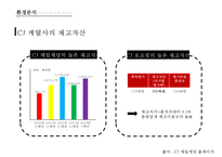 CJ오쇼핑의 혁신적인 소매유통전략 & CJ계열사의 비즈니스 연계를 통한 시너지향상-18