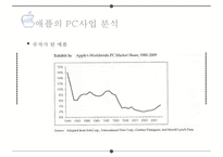 경쟁우위의 원천 차별화 전략에서 나오는 혁신pc스마트폰수익모델-6