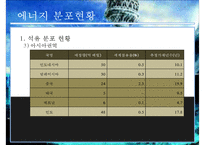 국제경제관계와 에너지 확보전쟁-7